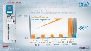 tai-sao-do-dan-dien-cation-lai-quan-trong